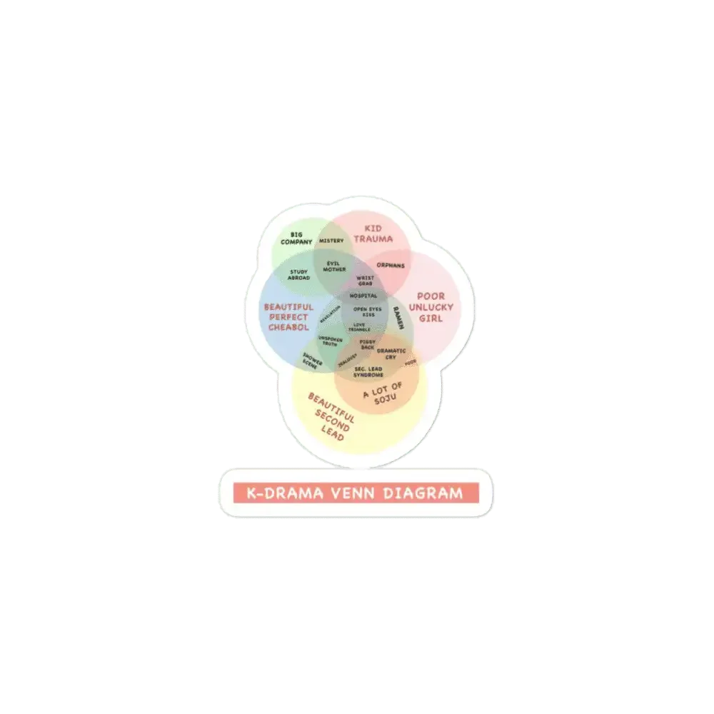 Kdrama Cliche  Wellcome in Dramaland Sticker