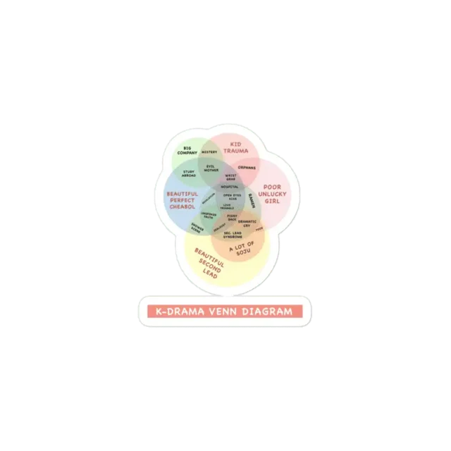 Kdrama Cliche  Wellcome in Dramaland Sticker