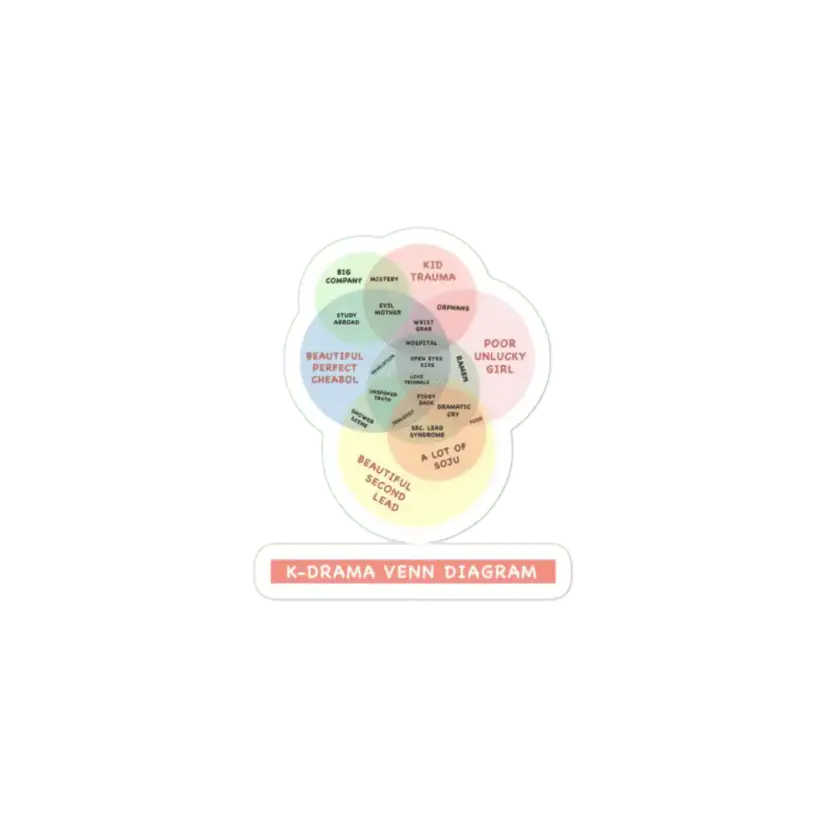 Kdrama Cliche  Wellcome in Dramaland Sticker
