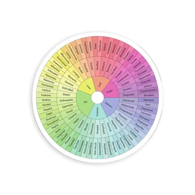 Wheel Of Emotions Sticker