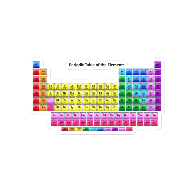 Periodic Table with all 118 Element Names Sticker