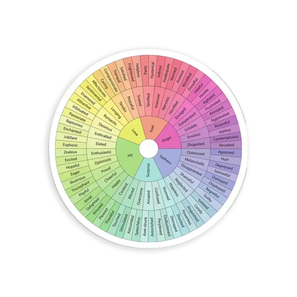 Wheel Of Emotions Sticker